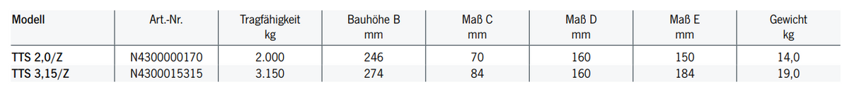 Tigrip® TTS-Z Staplertraverse – – Jetzt erhältlich im MTN Shop DE.
