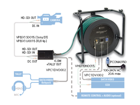Klotz HD-PowerLink DC, відеокабель із круглими роз’ємами для камер Panasonic і BNC – – Тепер доступний у MTN Shop DE. - imagen 2