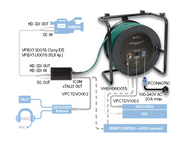 Klotz HD-PowerLink DC, відеокабель із круглими роз’ємами для камер Panasonic і BNC – – Тепер доступний у MTN Shop DE. - imagen 2