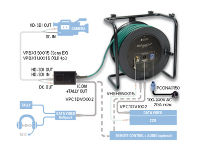 Klotz HD-PowerLink DC, відеокабель з круглими роз'ємами для камер Panasonic і BNC – zweites Bild