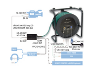 Klotz HD-PowerLink DC, відеокабель із круглим роз’ємом для камер Sony PMW і BNC – – Тепер доступний у MTN Shop DE. - imagen 2