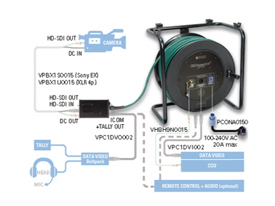 Klotz HD-PowerLink DC, відеокабель з круглим роз'ємом для камер Sony PMW і BNC – zweites Bild