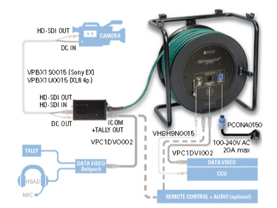 Klotz HD-PowerLink дистанційний кабель і вхідний кабель для Panasonic AW-HE50 з XLR 7p F - RJ45, XLR 3p F – zweites Bild