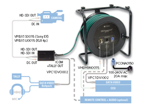 Klotz HD-PowerLink remote und tie line output kabel für Panasonic AW-HE50 mit XLR 7p M - RJ45, XLR 3p M – – Jetzt erhältlich im MTN Shop DE.