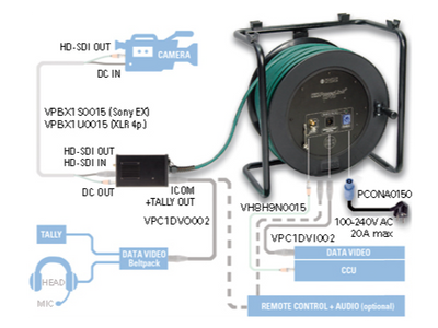 Klotz HD-PowerLink кабель дистанційного та міжканального виходу для Panasonic AW-HE50 з XLR 7p M - RJ45, XLR 3p M – zweites Bild