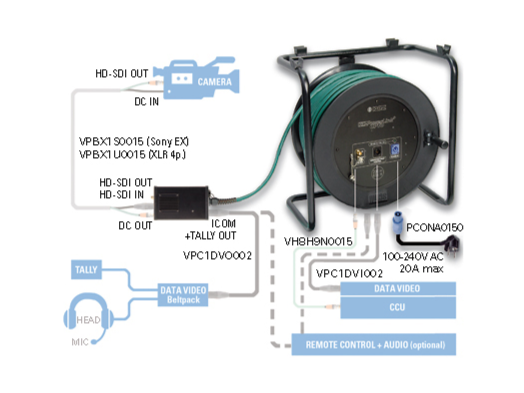 Klotz HD-PowerLink DC, відеокабель із роз’ємами BNC і XLR 4p F/M – – Тепер доступний у MTN Shop DE. - imagen 2