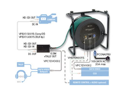Klotz HD-PowerLink DC, відеокабель з роз'ємами BNC і XLR 4p F/M – zweites Bild