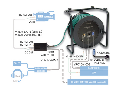 Вхідний кабель внутрішнього зв'язку Klotz HD-PowerLink з XLR 7p F - XLR 3p F – zweites Bild