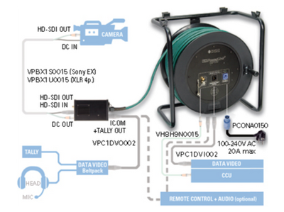 Вхідний кабель Klotz HD-PowerLink ITC з XLR 7p F - XLR 5p M – zweites Bild
