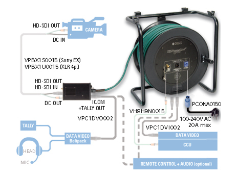Вихідний кабель Klotz HD-PowerLink ITC із XLR 7p M - XLR 5p F – – Тепер доступний у MTN Shop DE. - imagen 2