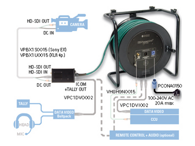 Вихідний кабель Klotz HD-PowerLink ITC з XLR 7p M - XLR 5p F – zweites Bild