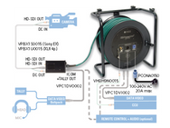 Klotz HD-PowerLink ITC і вхідний кабель з XLR 7p F - XLR 5p M, XLR 3p F – – Тепер доступний у MTN Shop DE. - imagen 2