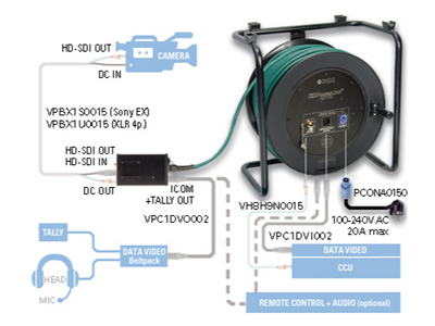 Klotz HD-PowerLink ITC і вхідний кабель з XLR 7p F - XLR 5p M, XLR 3p F – zweites Bild