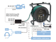 Klotz HD-PowerLink ITC und tie line output kabel mit XLR 7p M - XLR 5p F, XLR 3p M – – Jetzt erhältlich im MTN Shop DE.