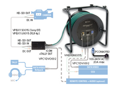 Klotz HD-PowerLink ITC і вихідний кабель з’єднувальної лінії з XLR 7p M - XLR 5p F, XLR 3p M – zweites Bild