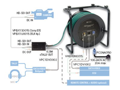 Система передачі камери Klotz HD-PowerLink DC на кабельному барабані - 1,5 Гбіт/с – zweites Bild