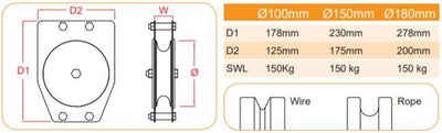 Doughty Engineering Standard-Umlenkrolle (Quin-Scheibe) – zweites Bild