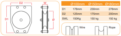 Doughty Engineering Standard-Umlenkrolle (Doppel-Umlenkrolle) – zweites Bild
