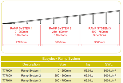 Doughty Engineering Easydeck Rampensystem – zweites Bild