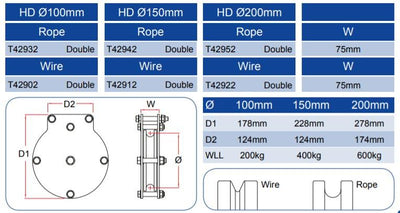 Doughty Engineering Hochleistungs-Doppelscheibenrolle – zweites Bild