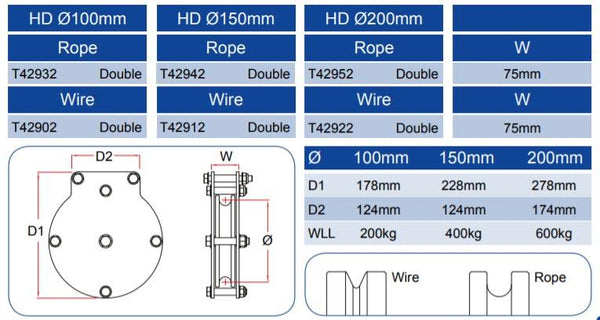 Doughty Hochleistungs-Doppelscheiben-Riemenscheibe - Doughty Engineering - Rigging-Geräte - MTN Shop DACH