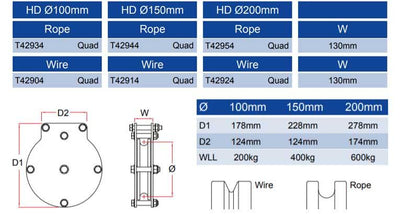 Doughty Engineering Hochleistungs-Vierscheibenrolle – zweites Bild