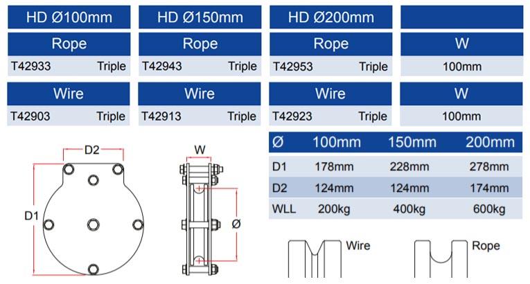 Doughty Heavy Duty Dreifach-Riemenscheibe - Doughty Engineering - Rigging-Geräte - MTN Shop DACH - imagen 2