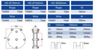 Doughty Heavy Duty Dreifach-Riemenscheibe - Doughty Engineering - Rigging-Geräte - MTN Shop DACH - imagen 2