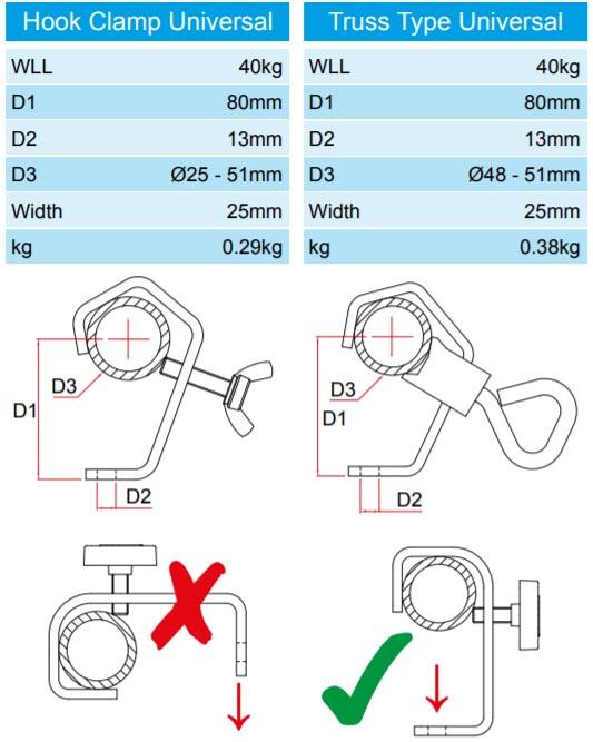 Doughty Universal-Hakenklammer (Stahl) [Multi-Pack] - Doughty Engineering - Rigging-Geräte - MTN Shop DACH - imagen 2