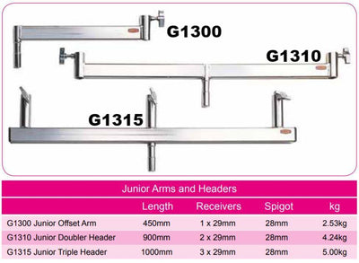 Doughty Junior Arme & Kopfhörer - Doughty Engineering - Rigging-Geräte - MTN Shop DACH