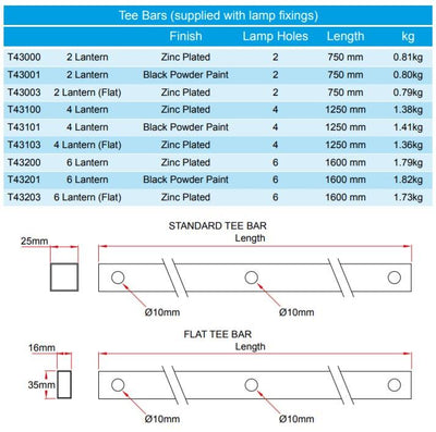 Doughty Engineering T-Bar – zweites Bild