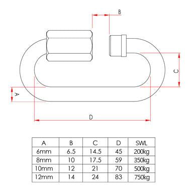 Швидкий роз’єм Doughty Engineering – zweites Bild