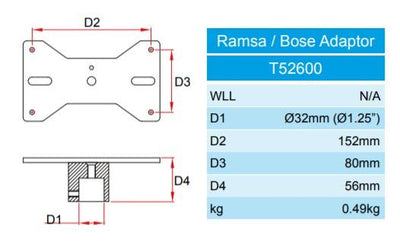 Doughty Engineering Doughty Rail – zweites Bild