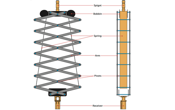 Doughty Standard-Stromabnehmer - Doughty Engineering - Rigging-Geräte - MTN Shop DACH