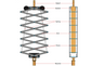 Doughty Standard-Stromabnehmer - Doughty Engineering - Rigging-Geräte - MTN Shop DACH