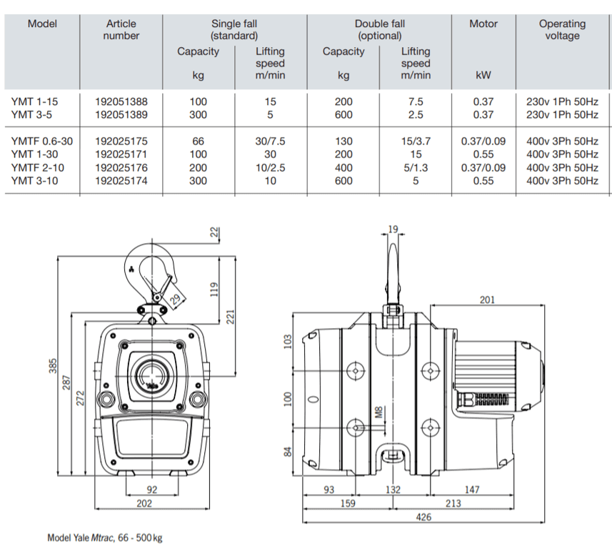 Yale Mtrac Seildurchlaufwinde (Mini) – Die neue Seildurchlaufwinde Das Modell Yale Mtrac ® verbindet modernes Industriedesign mit technischer Innovation. Bei der Entwicklung wurde der Fokus auf die einfache und sichere Handhabung für mobile Einsatzzwecke gelegt. – Jetzt erhältlich im MTN Shop DE.
