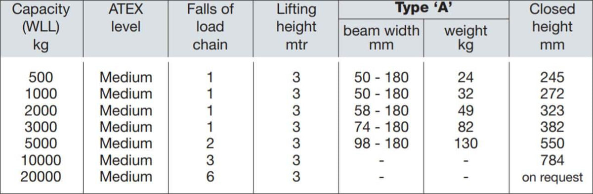 Yalelift 360 Manueller Flaschenzug ITG [ATEX] 500-20000KG – Die Kombination des Yalelift 360 Handkettenzugs mit einem manuellen Fahrwerk ist für den Einsatz in explosionsgefährdeten Bereichen konzipiert und bietet noch mehr Flexibilität in der Anwendung des Yalelift 360, der eine Last aus praktisch jedem Winkel anheben kann. Das integrierte Fahrwerk mit niedriger Bauhöhe maximiert die Hubhöhe und fährt die Last nach dem Heben präzise über den Veranstaltungsort. – Jetzt erhältlich im MTN Shop DE. - imagen 2