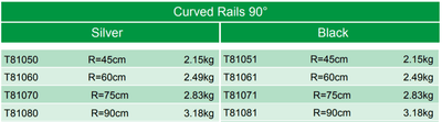 Doughty Engineering Doughty Rail – zweites Bild