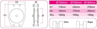 Стандартний коток Doughty Engineering (потрійний диск) – zweites Bild