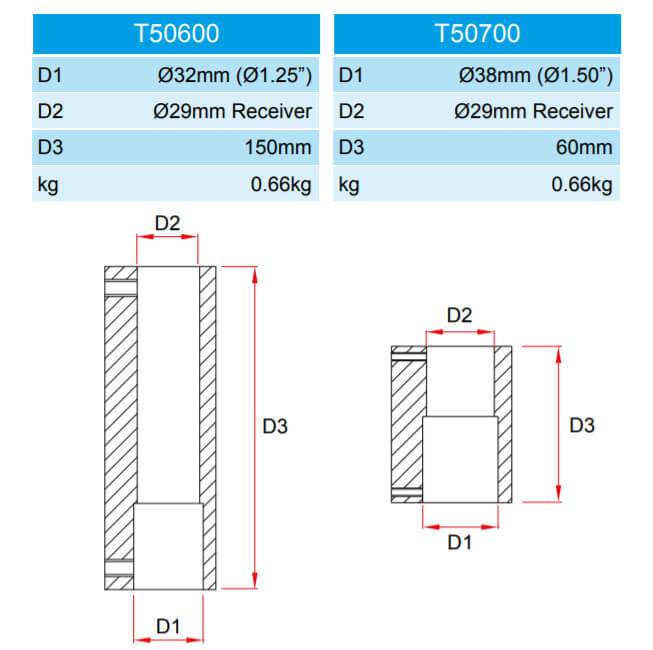 Doughty TV-Zapfenhalterung [Multi-Pack] - Doughty Engineering - Rigging-Geräte - MTN Shop DACH
