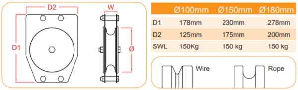 Один шків Doughty - Doughty Engineering - Такелажне обладнання - MTN Shop DACH - imagen 2