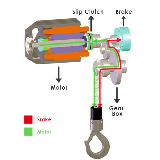 Yale Electric Chain Hoist Parts. Supplied by MTN Shop EU