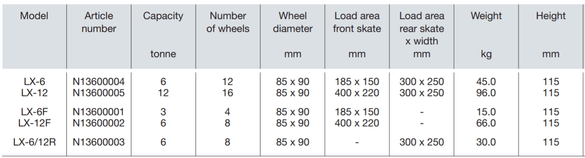 Yale 'Budget' Lenkbarer Transportroller LX 6-12 T – Als kostengünstige Alternative zu unseren Premium-Skates der Steerman-Reihe kann diese LX-Serie - erhältlich als komplette Einheiten, vordere Skates und hintere Skates - Ihre schwere Last von bis zu 12.000 kg mit dem 3-Punkt-Ladesystem sehr effektiv bewegen. – Jetzt erhältlich im MTN Shop DE. - imagen 5