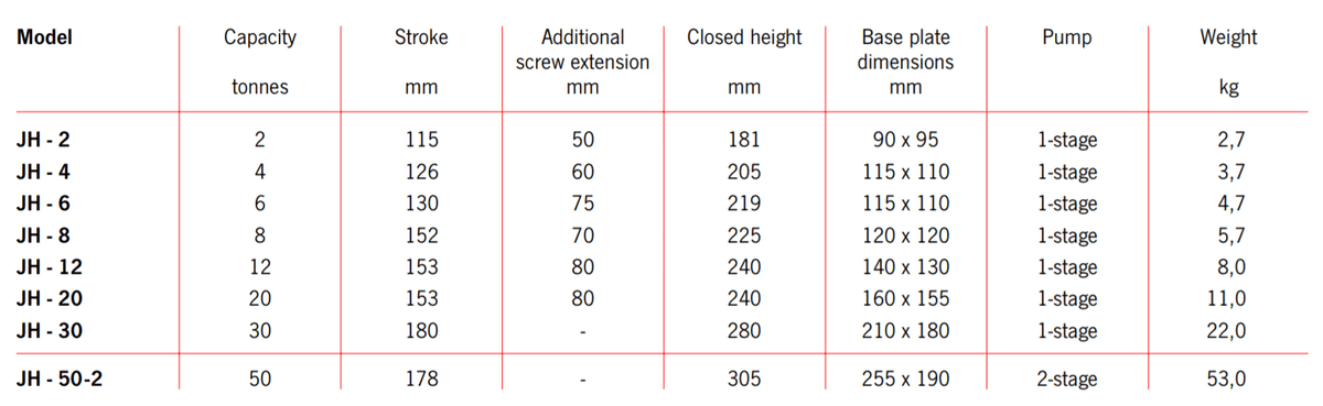 Yale Universal Jacks JH