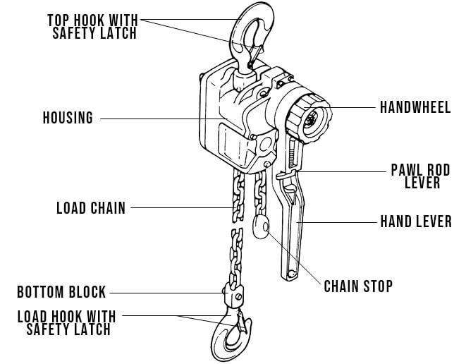 Yale Ratchet Lever Hoist (Model AL) with Capacity from 750kg to 3000kg. Supplied by MTN Shop EU - imagen 2