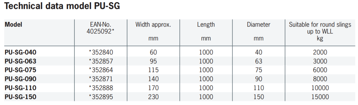Yale Rundschutzschlauch PU-SG (3er Pack) – Mit Gewebeeinlage und PU-Beschichtung Preiswerte Möglichkeit Hebebänder und Rundschlingen vor Abrieb durch abrasive Lasten zu schützen. Nicht geeignet zum Schutz vor scharfen Kanten. – Jetzt erhältlich im MTN Shop DE.